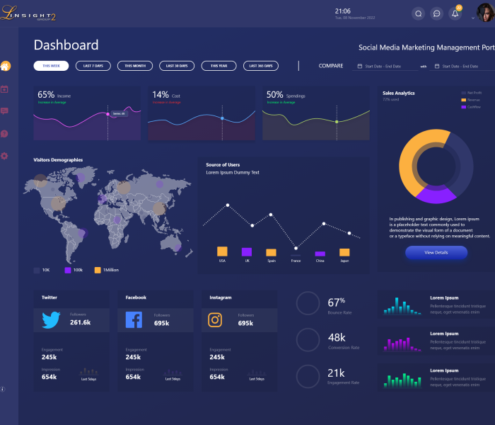 Minimal Dashboard Challenge